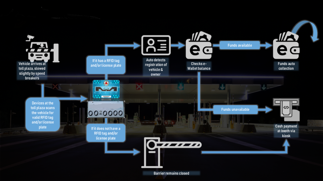 system_architecture