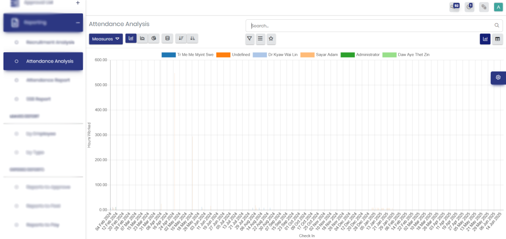 Attendance Analysis